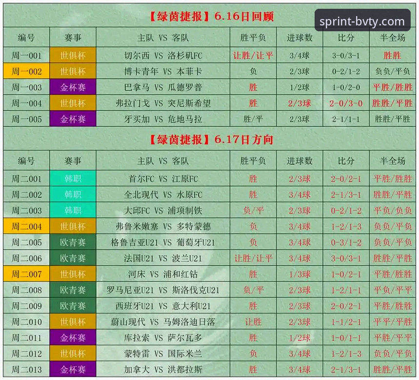 宝威体育竞彩推荐评测新手入门详解